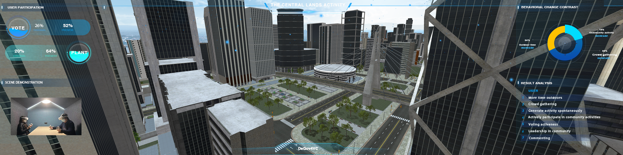 Decentralized Governance for Virtual Community (DeGov4VC): Optimal Policy Design of Human-plant Symbiosis Co-creation